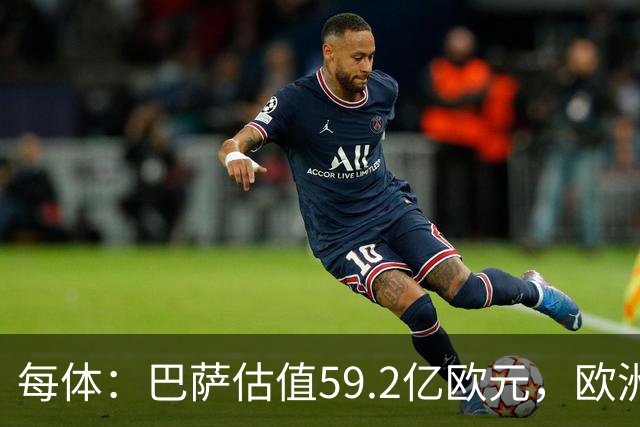 每体：巴萨估值59.2亿欧元，欧洲第二仅次皇马，曼城第三曼联第四